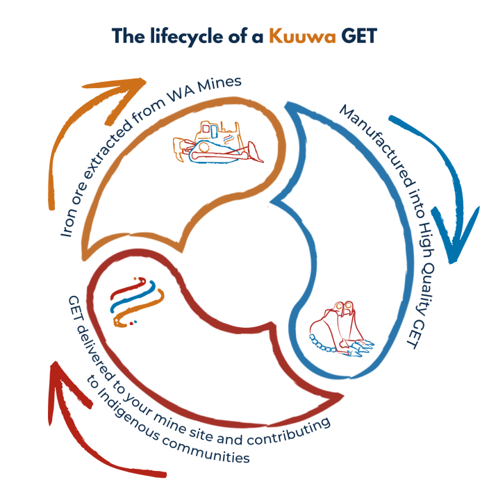 The lifecycle of a Kuuwa GET (5)