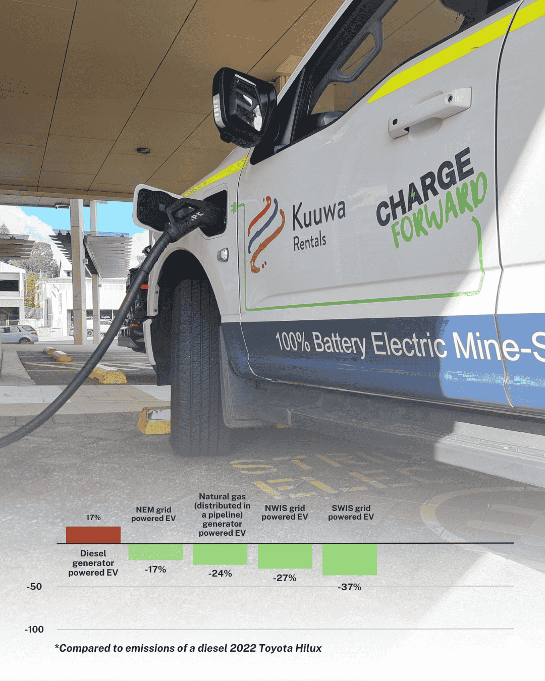 Toyota Hilux Vs F150 Electric Toyota Hilux Vs F150 Electric